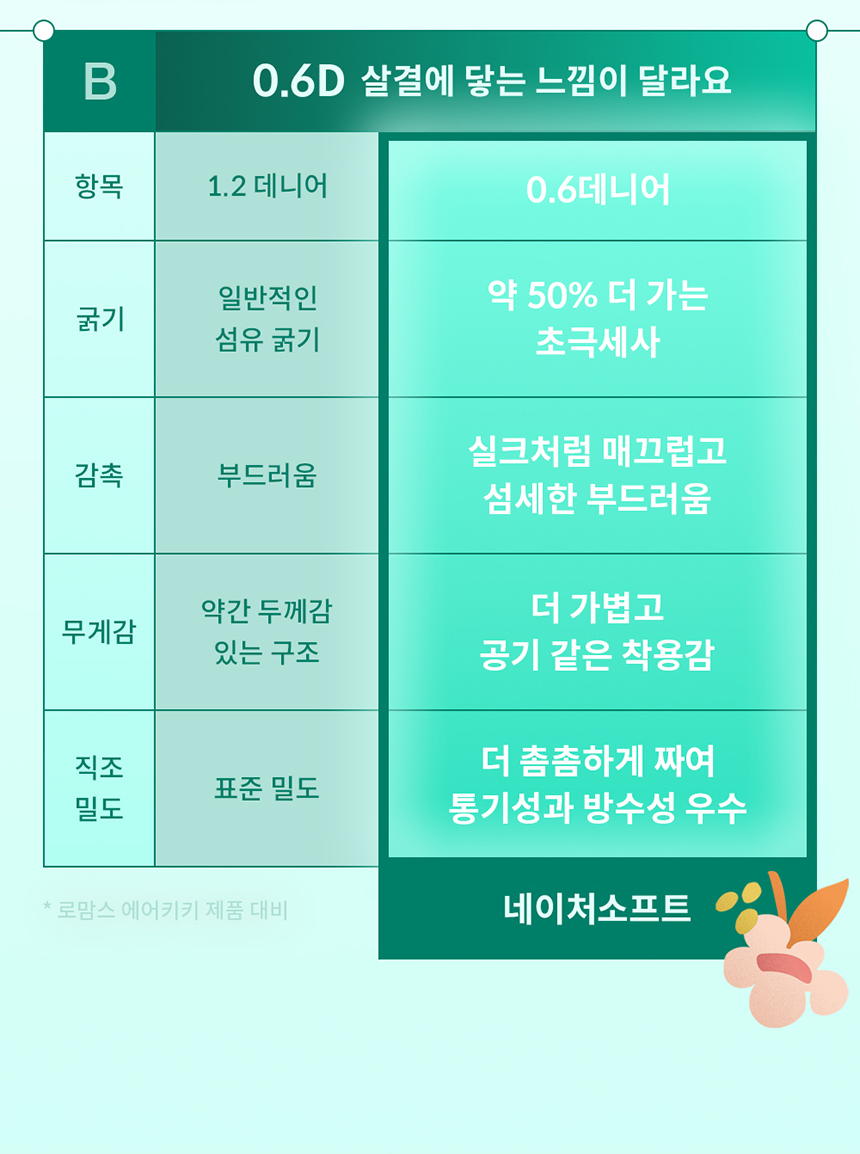 [굿딜] 로맘스 기저귀 모음전 - 밴드/팬티형 4팩